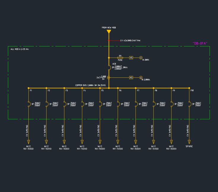 Engineering Support Services